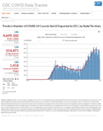 Trends in number of COVID19 cases in the US reported to CDC by stateterritory Aug 3 2020