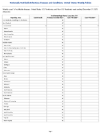 Viral hemorrhagic fevers Lassa virus Week 52 Weekly cases of notifiable diseases United States US Territories and NonUS Residents week ending December 27 2025