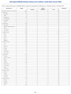 Table 2l Annual reported cases of notifiable diseases by region and reporting area United States US Territories and NonUS Residents 2023
