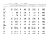 Expanded Table 1 Estimated Number of Persons Aged 13 Years with HIV Infection diagnosed and Undiagnosed and Percentage of Those with Diagnosed HIV Infection by Jurisdiction and Year  United States 20082012