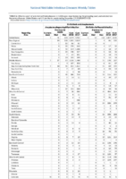 Table 2b Carbapenemaseproducing carbapenemresistant Enterobacteriaceae Week 52 Weekly cases of selected notifiable diseases   1000 cases reported during the preceding year and selected low frequency diseases United States and US territories week ending December 29 2018