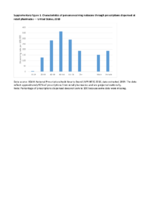 Supplementary Figure 1 Characteristics of Persons Receiving Naloxone Through Prescriptions Dispensed at Retail Pharmacies  United States 2018