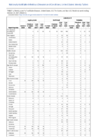 Legionellosis Leptospirosis Listeriosis Week 42 Weekly cases of notifiable diseases United States US territories and NonUS Residents week ending October 23 2021