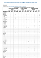 Arboviral diseases Jamestown Canyon virus disease La Crosse virus disease Powassan virus disease Week 39Weekly cases of notifiable diseases United States US territories and NonUS Residents weeks ending September 28 2019