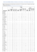 Q fever Week 08 Weekly cases of notifiable diseases United States US territories and NonUS Residents weeks ending February 22 2020