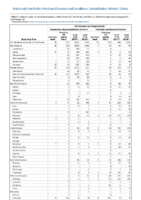 Ehrlichiosis and Anaplasmosis Week 32 Weekly cases of notifiable diseases United States US territories and NonUS Residents weeks ending August 10 2019