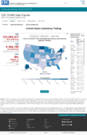 United States laboratory testing COVID19 viiral RTPCR laboratory test rate by stateTtrritory tests per 100000 Oct 9 2020