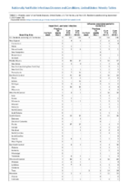 Hepatitis C perinatal infection Influenzaassociated pediatric mortality Perinatal Mortality Week 36 Weekly cases of notifiable diseases United States US territories and NonUS Residents weeks ending September 7 2019