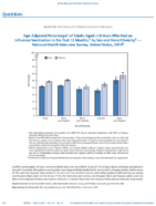 QuickStats AgeAdjusted Percentage of Adults Aged 18 Years Who Had an Influenza Vaccination in the Past 12 Months by Sex and RaceEthnicity  National Health Interview Survey United States 2019