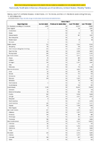 Gonorrhea Week 06 Weekly cases of notifiable diseases United States US Territories and NonUS Residents week ending February 11 2023