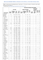 Gonorrhea Haemophilus influenzae invasive disease all ages all serotypes Haemophilus influenzae invasive disease age 5 years Week 52 Weekly cases of notifiable diseases United States US territories and NonUS Residents week ending December 26 2020