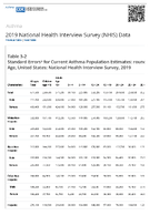 Standard Errors for Current Asthma Population Estimates rounded by Age United States National Health Interview Survey 2019 Table 32