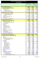 Centers for Disease Control and Prevention Operating Plan Dollars in Thousands Fiscal Year 2020