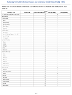 Tetanus Week 13 Weekly cases of notifiable diseases United States US Territories and NonUS Residents week ending April 04 2026