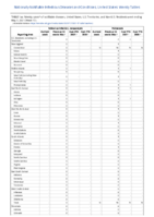 Poliovirus infection nonparalytic Psittacosis Week 17 Weekly cases of notifiable diseases United States US territories and NonUS Residents week ending May 1 2021
