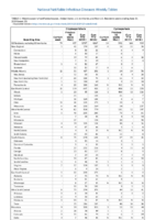 Cryptosporidiosis Cyclosporiasis Week 25 Weekly cases of notifiable diseases United States US territories and NonUS Residents weeks ending June 22 2019
