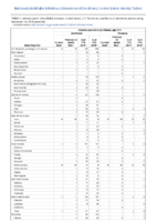 Invasive pneumococcal disease age 5 Week 46 Weekly cases of notifiable diseases United States US territories and NonUS Residents weeks ending November 16 2019