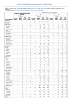 Hemolytic uremic syndrome postdiarrheal Hepatitis viral acute by type Week 20 Weekly cases of notifiable diseases United States US territories and NonUS Residents weeks ending May 18 2019