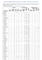 Brucellosis Campylobacteriosis Candida auris clinical Week 52 Weekly cases of notifiable diseases United States US territories and NonUS Residents week ending December 26 2020