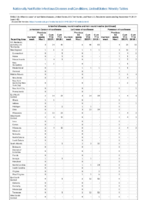 Arboviral diseases Jamestown Canyon virus disease La Crosse virus disease Powassan virus disease Week 45Weekly cases of notifiable diseases United States US territories and NonUS Residents weeks ending November 9 2019