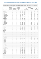 Nationally Notifiable Infectious Diseases and Conditions United States Annual Tables Table 2g Hantavirus infection nonhantavirus pulmonary syndrome Hantavirus pulmonary syndromeHemolytic uremic syndrome postdiarrhealHepatitis