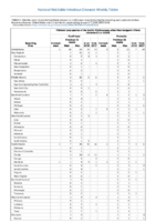 Vibriosis any species of the family Vibrionaceae other than toxigenic Vibrio cholerae O1 or O139 Week 04 Weekly cases of selected notifiable diseases   1000 cases reported during the preceding year and selected low frequency diseases United States and US territories week ending January 27 2018