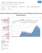 Trends in number of COVID19 cases in the US reported to CDC by stateterritory Aug 14 2020