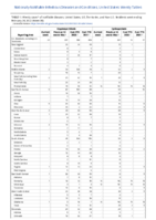 Cryptosporidiosis Cyclosporiasis Week 08 Weekly cases of notifiable diseases United States US territories and NonUS Residents week ending February 26 2022
