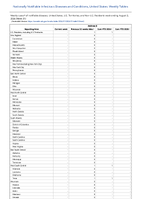 Anthrax Week 31 Weekly cases of notifiable diseases United States US Territories and NonUS Residents week ending August 3 2024