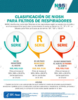 Clasificacin de NIOSH para filtros de respiradores 2024