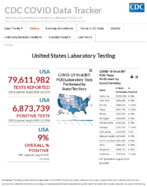 United States laboratory testing commercial and reference public health and hospital laboratories Aug 26 2020