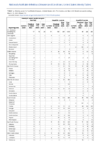 Hemolytic uremic syndrome postdiarrheal Hepatitis viral acute by type Week 11 Weekly cases of notifiable diseases United States US territories and NonUS Residents week ending March 19 2022