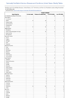 Hansens disease Week 46 Weekly cases of notifiable diseases United States US Territories and NonUS Residents week ending November 18 2023