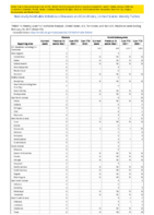 Cholera Coccidioidomycosis Week 07 Weekly cases of notifiable diseases United States US territories and NonUS Residents week ending February 20 2021