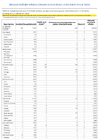 Nationally Notifiable Infectious Diseases and Conditions United States Annual Tables Table 2d Brucellosis CampylobacteriosisCandida auris clinicalCarbapenemaseproducing carbapenemresistant EnterobacteriaceaeChancroidChlamydia trachomatisinfection