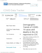 Demographic trends of COVID19 cases and deaths in the US reported to CDC Cases by RaceEthnicity Deaths by RaceEthnicity Cases by Age Group Deaths by Age Group Cases by Sex Deaths by Sex May 26 2021