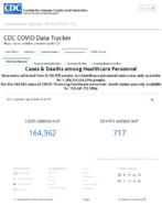 CDC COVID Data Tracker Cases  Deaths Among Healthcare Personnel Sep 25 2020