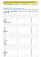 Hepatitis C perinatal infection Influenzaassociated pediatric mortality Perinatal Mortality Week 07 Weekly cases of notifiable diseases United States US territories and NonUS Residents week ending February  20 2021