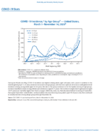 COVID19 Stats COVID19 Incidence by Age Group  United States March 1November 14 2020