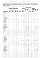 Hepatitis B perinatal infection Hepatitis C viral acute Week 20 Weekly cases of notifiable diseases United States US territories and NonUS Residents week ending May 22 2021