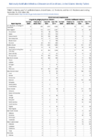 Ehrlichiosis and Anaplasmosis Week 38 Weekly cases of notifiable diseases United States US territories and NonUS Residents weeks ending September 19 2020