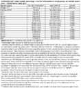 Supplemental Table  Number percentage and rate of homicides for all age groups per 100000 personyears  United States 20082017