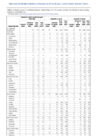 Hemolytic uremic syndrome postdiarrheal Hepatitis viral acute by type Week 40 Weekly cases of notifiable diseases United States US territories and NonUS Residents weeks ending October 3 2020