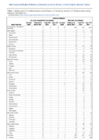 Arboviral diseases St Louis encephalitis virus disease Week 40 Weekly cases of notifiable diseases United States US territories and NonUS Residents week ending October 8 2022