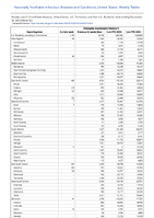 Chlamydia trachomatisinfection Week 52 Weekly cases of notifiable diseases United States US Territories and NonUS Residents week ending December 30 2023