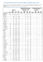 Gonorrhea Haemophilus influenzae invasive disease All ages all serotypes Age 5 years Serotype b Week 40 Weekly cases of notifiable diseases United States US territories and NonUS Residents weeks ending October 5 2019