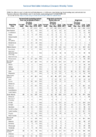 Table 2o Salmonellosis Shiga toxinproducing E coli Shigellosis Week 15 Weekly cases of selected notifiable diseases   1000 cases reported during the preceding year and selected low frequency diseases United States and US territories week ending April 14 2018