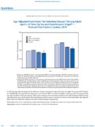 QuickStats AgeAdjusted Death Rates for Alzheimer Disease Among Adults Aged 65 Years by Sex and RaceHispanic Origin  National Vital Statistics System US 2018