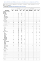 Invasive pneumococcal disease all ages Week 11 Weekly cases of notifiable diseases United States US territories and NonUS Residents week ending March 12 2022