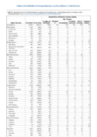 National Notifiable Infectious Diseases and Conditions United States Annual Tables Table2f Annual reported cases of notifiable diseases by region and reporting area   United States and US territories 2016